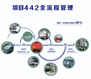 熱烈祝賀佛山百洋改擴(kuò)建蝦料制粒線成套項(xiàng)目順利投產(chǎn)！